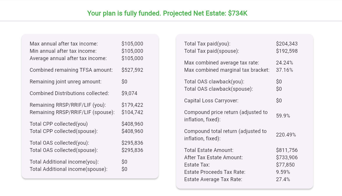 Calculate Results - Fully Funded Summary