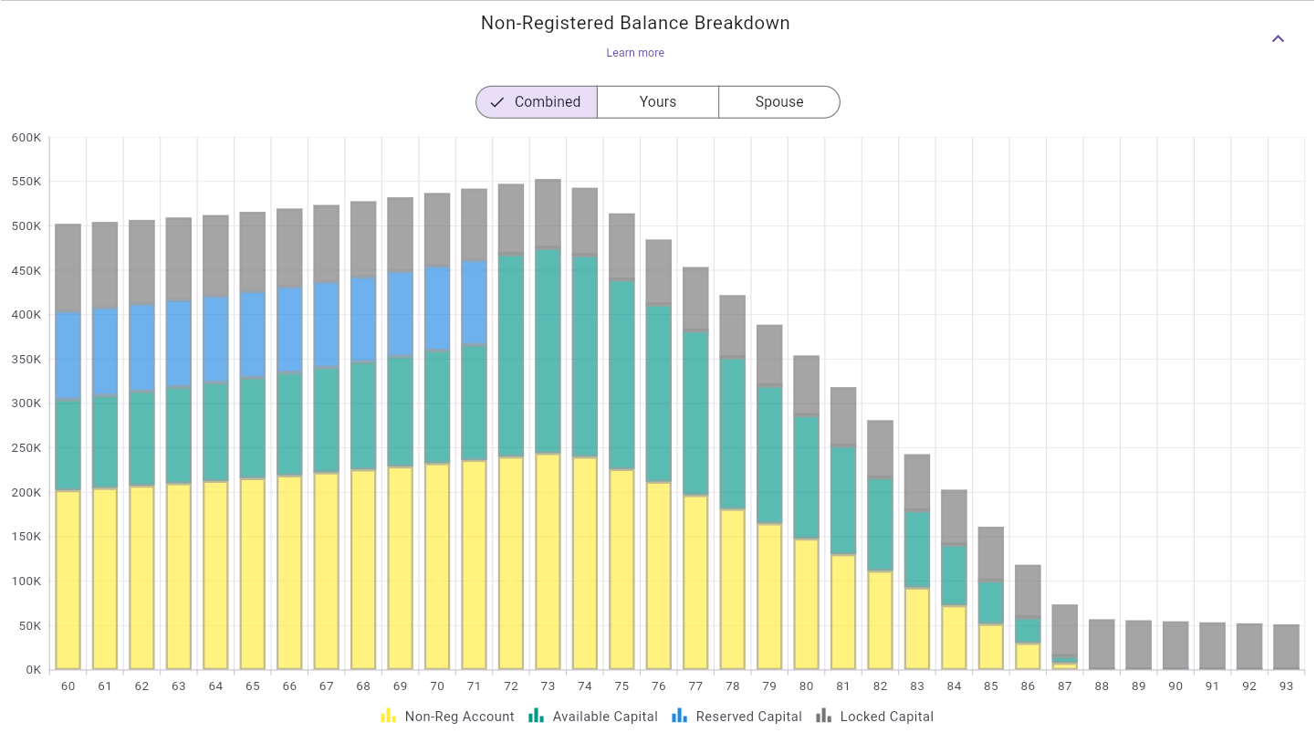 Non-Registered Balance Breakdown Chart